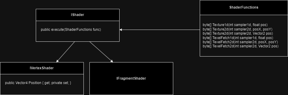 renderer_basic_diagram